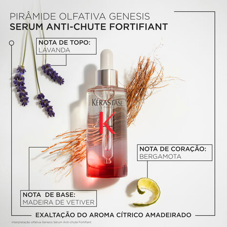 Sérum Anti-Chute Fortifiant - Image 6